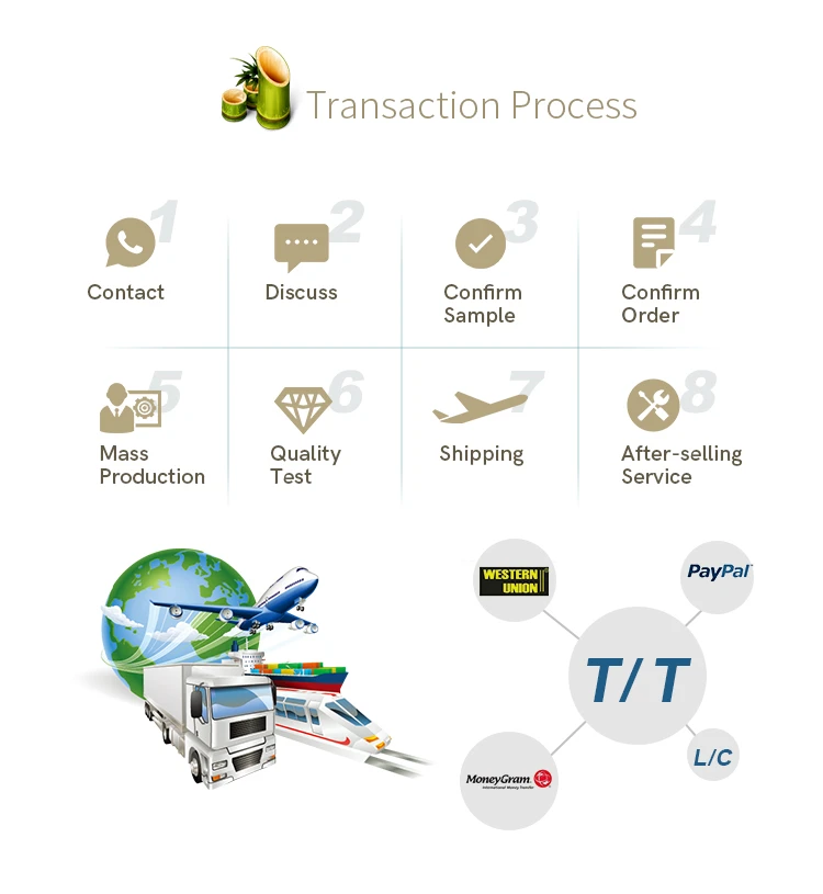 transcation process 的副本 3 transcation process 的副本 3